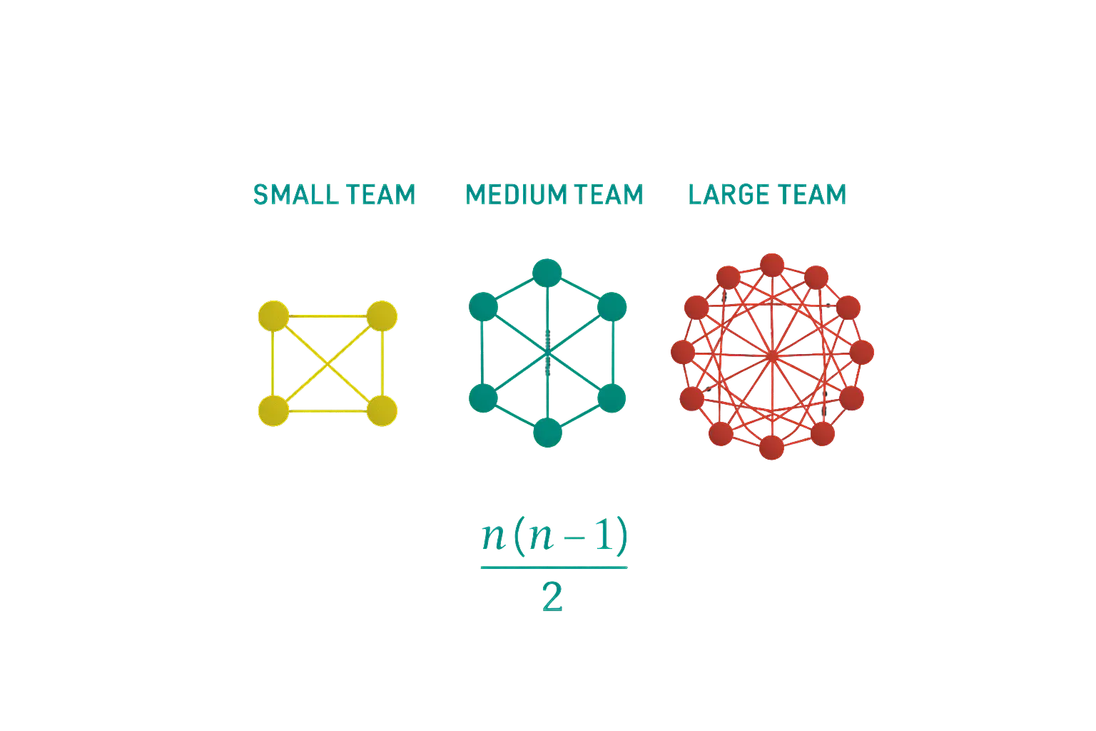 MVP to Mayhem: Common SME Risks cover image