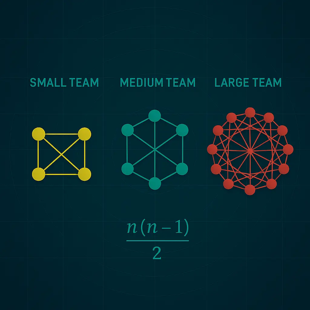 MVP to Mayhem: Common SME Risks cover image