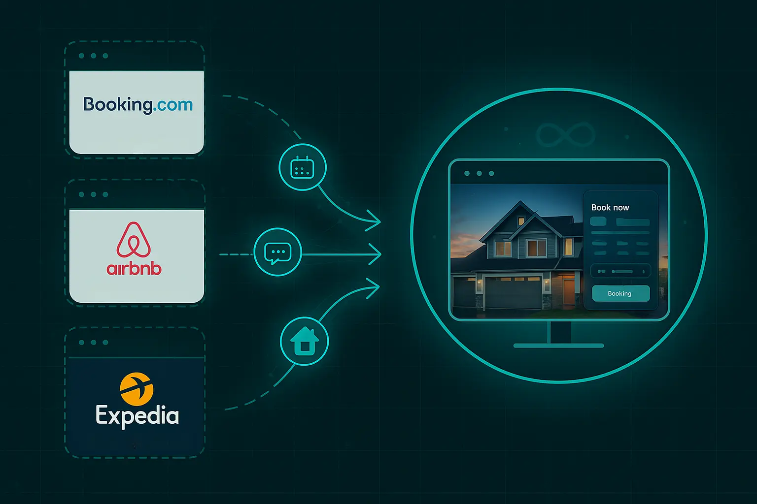 Image for Streamlining multiple platforms into a centralised management system